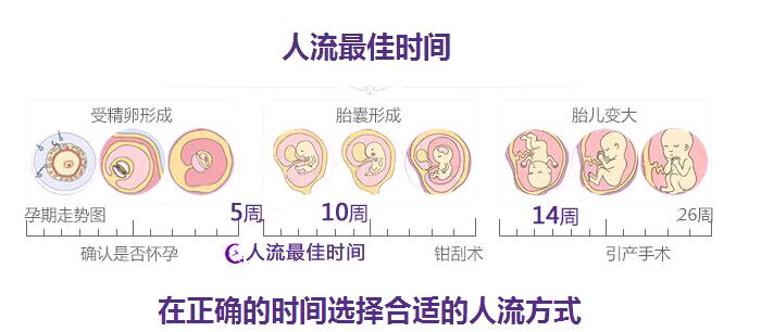 运城妇科医院