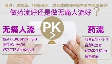 运城药流好还是人流好哪个安全