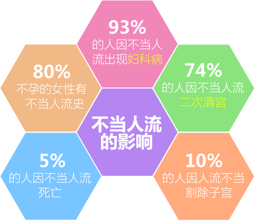 运城人流后注意事项