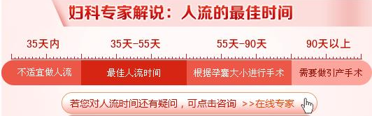 运城做人流手术需要多长时间